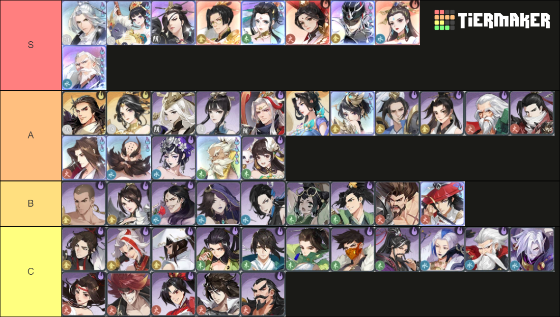 Beyond Warrior Idle Rpg Tier List